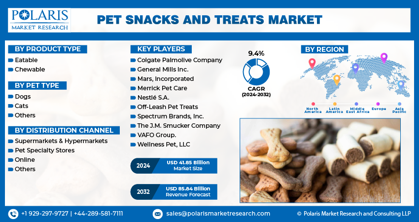 Pet Snacks and Treats Market info